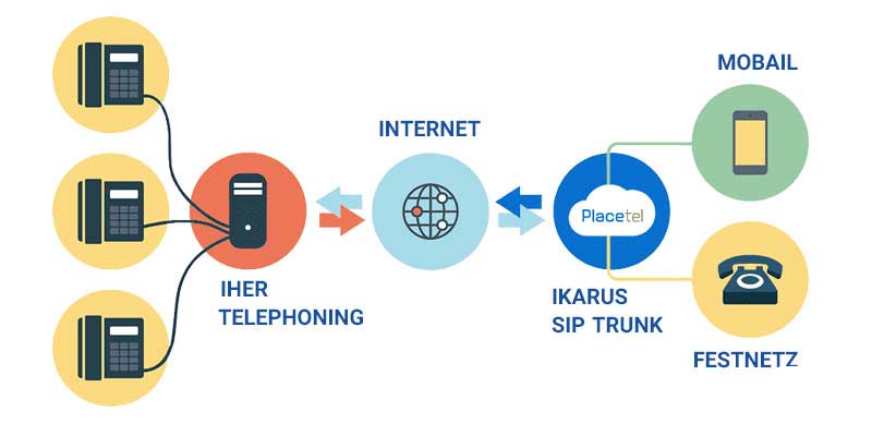 سیپ ترانک مخابرات چیست؟